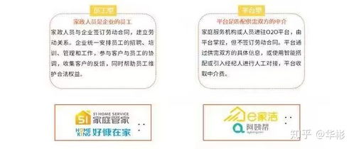 解密,中國(guó)家政服務(wù)業(yè)商業(yè)模式及產(chǎn)業(yè)鏈也不過如此